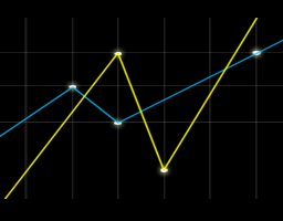 Instant Google Analytics Plugin for WordPress