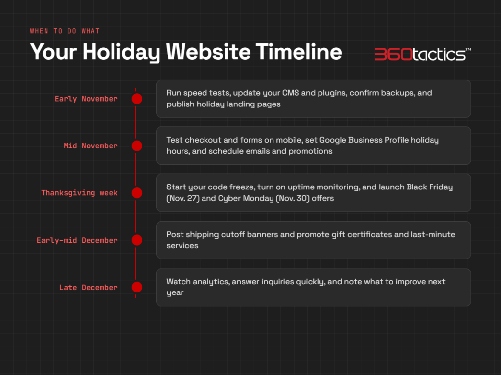 Holiday Website Timeline
